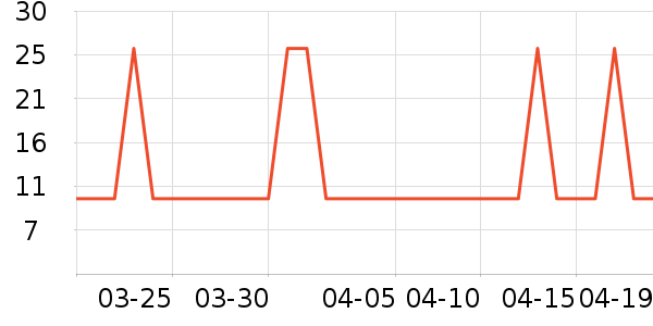 ����ʿ�Ź�������ʷ�۸�