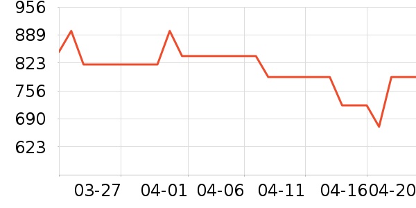 ����ƽ�������ʷ�۸�