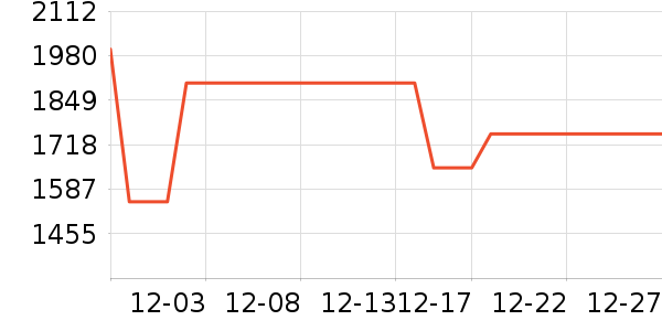 �ֻ���ʷ�۸�