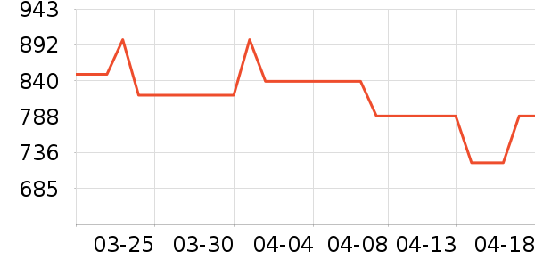 ����ƽ�������ʷ�۸�