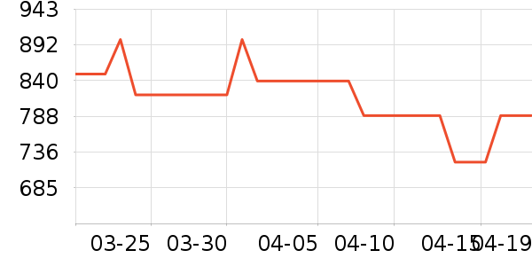 ����ƽ�������ʷ�۸�