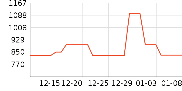 ����ƽ�������ʷ�۸�