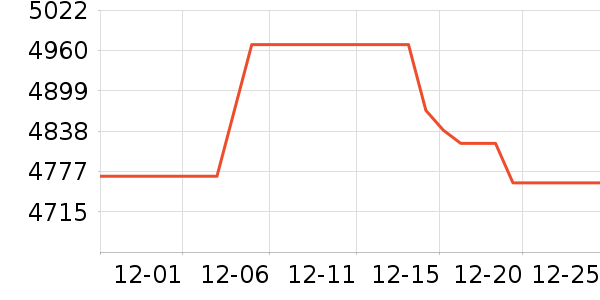 �������������ʷ�۸�