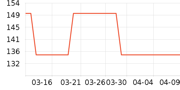 ��ʨ���п���ʷ�۸�