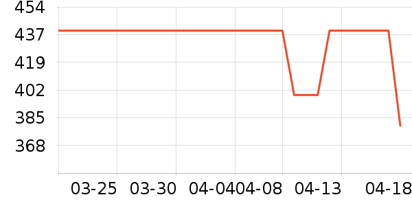 DAVE��BELLA������ͯ������ʷ�۸�