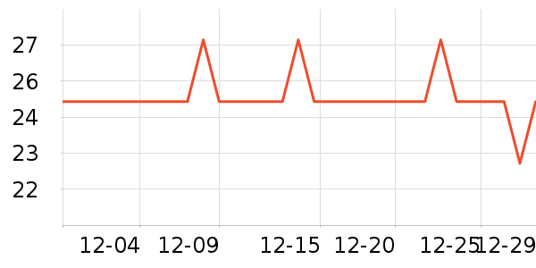 ��Ŷ���������Ʒ��ʷ�۸�