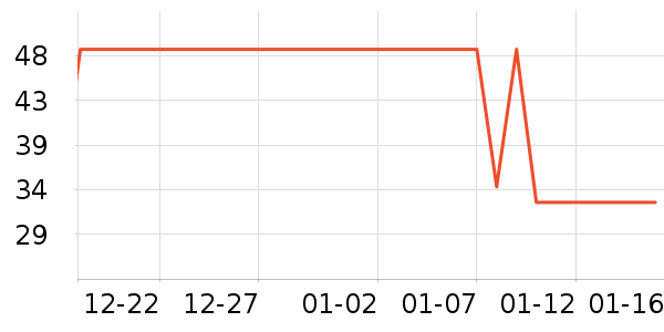 ����˹��ȫ������ʷ�۸�