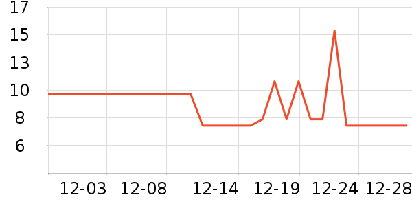 ����Ʒ��������ʷ�۸�