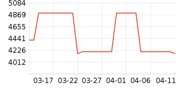 GUCCI̫������ʷ�۸�