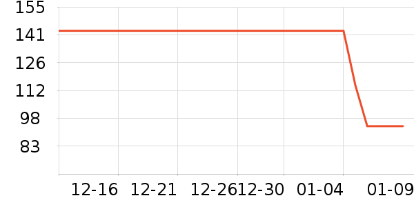 ���ų����羭����ʷ�۸�