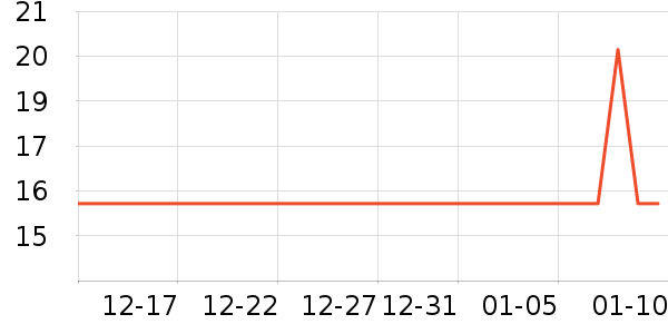 �����׶ػ���˪��ʷ�۸�