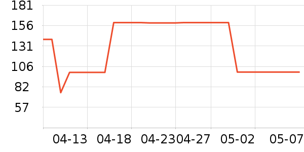 ��ϣ��������ͯ������ʷ�۸�