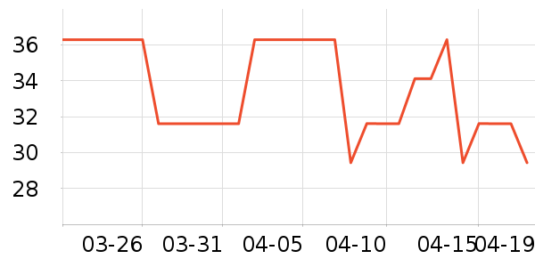 ���������ʷ�۸�