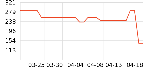 ֮������̾���ʷ�۸�