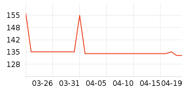 �����˶�����/��ͷ����ʷ�۸�