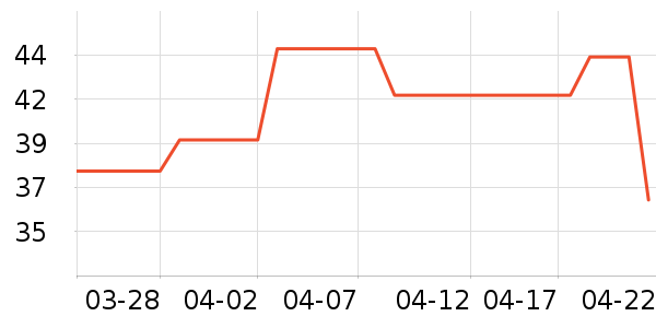 �����ֽ��ʷ�۸�