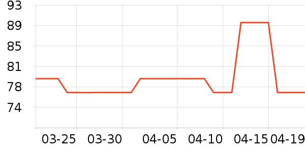 Cath Kidston�ֹ�/������ʷ�۸�