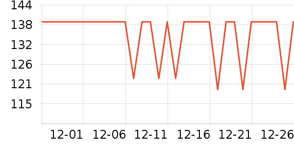 ����������CC/BB˪��ʷ�۸�