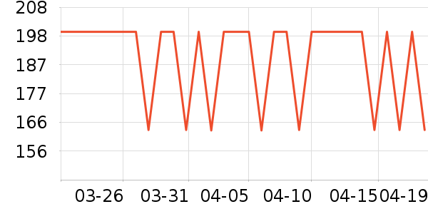 Ubras������ʷ�۸�