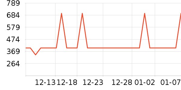 �ܱ�����������ʷ�۸�