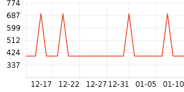 �ܱ�����������ʷ�۸�