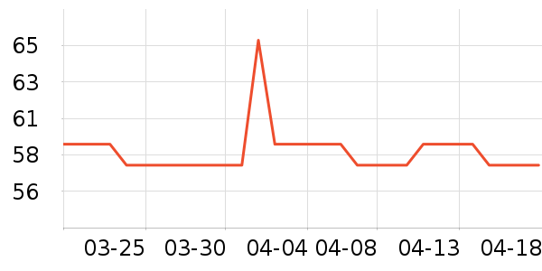 MAD SHARKˮ�߾ƾ������ʷ�۸�