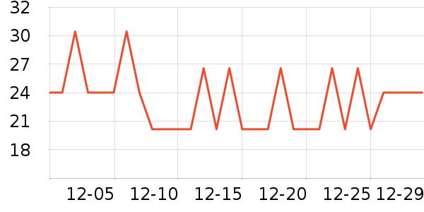 ������ʳ��ʷ�۸�