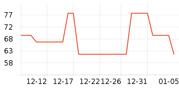 ������ˢ��ʷ�۸�