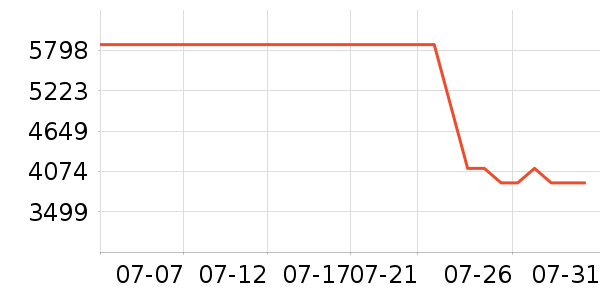 л����K������/����/������ʷ�۸�