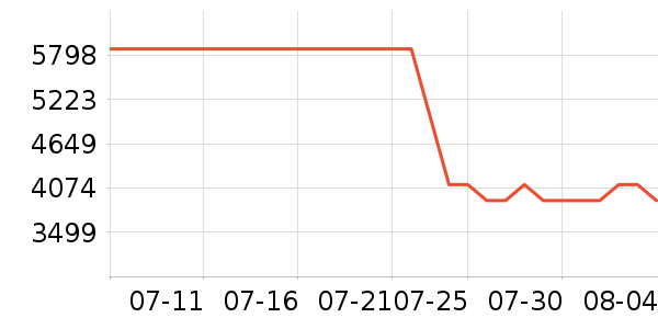 л����K������/����/������ʷ�۸�