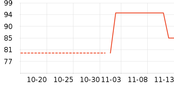 ɭ��������ʷ�۸�