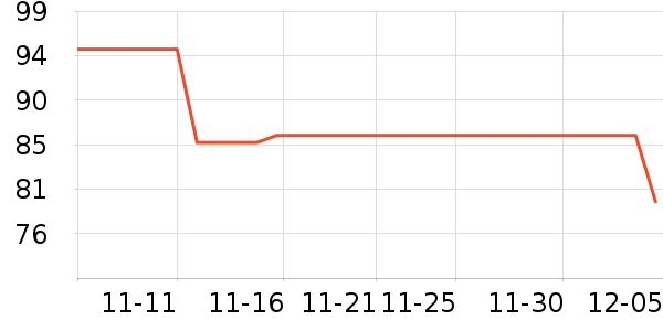 ɭ��������ʷ�۸�