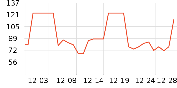 ���ţ��/��Ʒ��ʷ�۸�