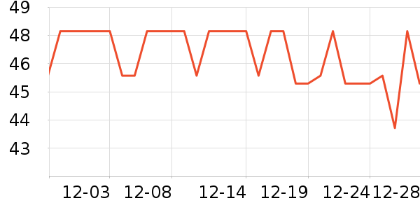 Сʨ��������ʷ�۸�