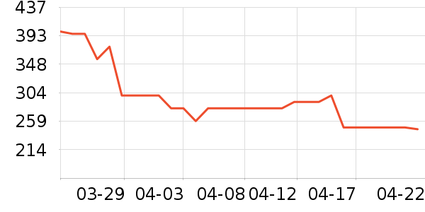 ���³��ر�����ʷ�۸�