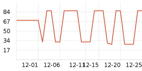 ������LED����ʷ�۸�