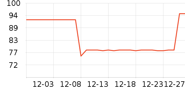 �������CC/BB˪��ʷ�۸�