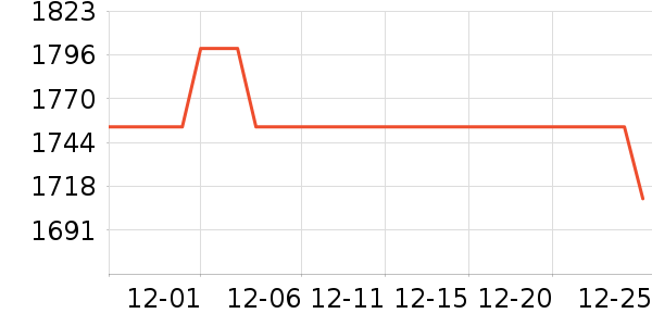 �����ϽѰ׾���ʷ�۸�