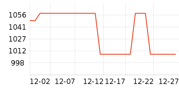 ������������ʷ�۸�