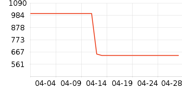 ��ʾ����ʷ�۸�