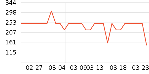 Swisseά����/������/����п����ʷ�۸�