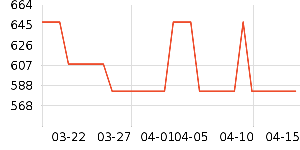 ���´������ʷ�۸�