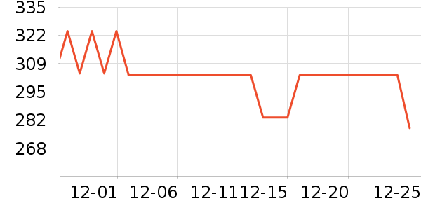 ���ɴ�����ʷ�۸�