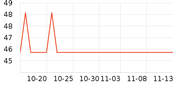 �軨һ���Բ;���ʷ�۸�