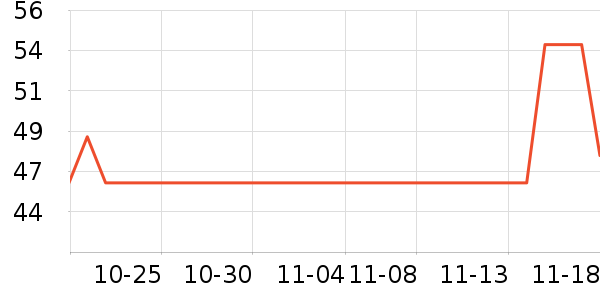 �軨һ���Բ;���ʷ�۸�