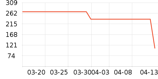 ��ľ�����޷���ʷ�۸�