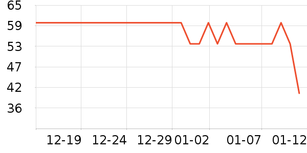 �ļѱ���øQ10��ʷ�۸�