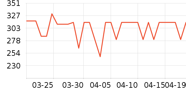 ���Ĵ�����Ʒ��ʷ�۸�