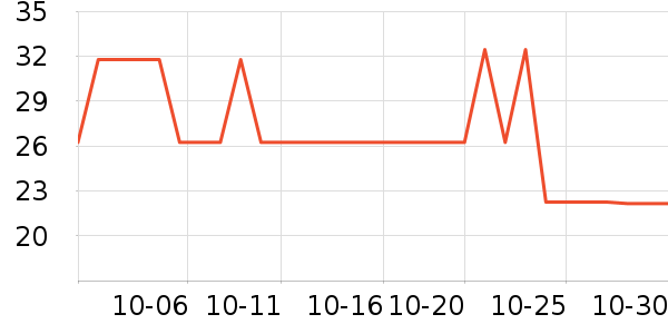 Gopala���ú���ʷ�۸�