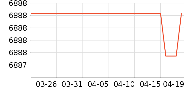 ę́�׾���ʷ�۸�